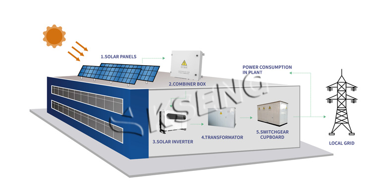 Kseng solar Commerical and industrial solar plants 